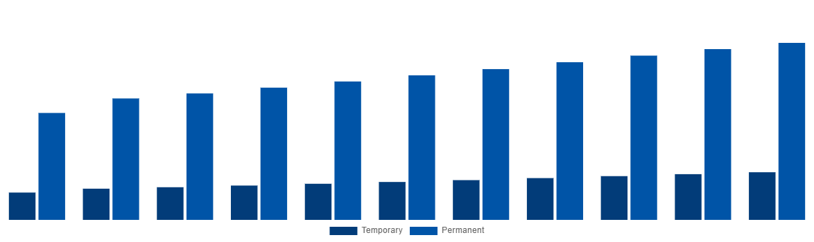 United States Modular Bridges Market By Type 2031