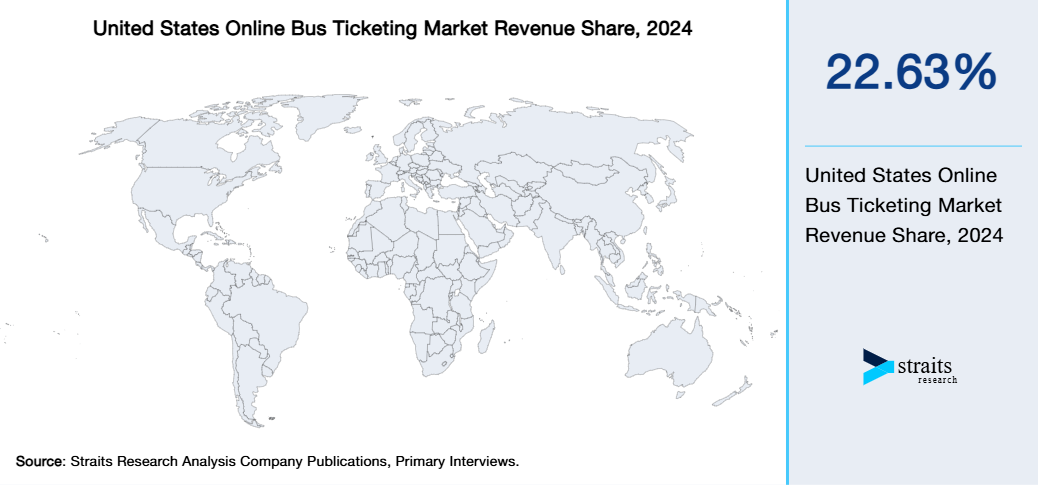 United States Online Bus Ticketing Market Revenue Share 2024