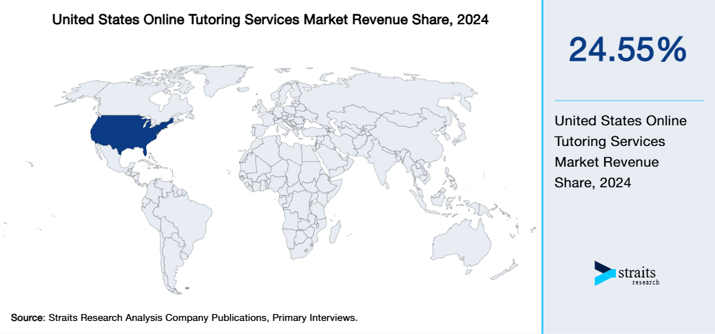 United States Online Tutoring Services Market Revenue Share 2024