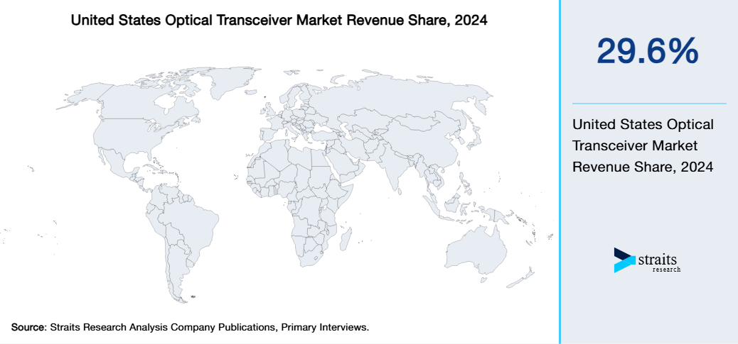 United States Optical Transceiver Market Revenue Share 2024