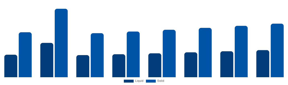Vietnam Urea Market By Type 2028