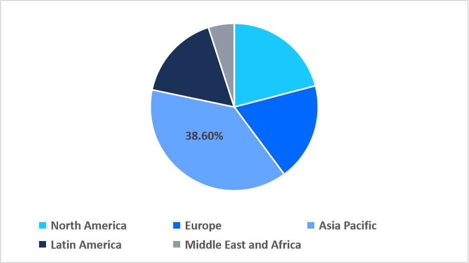 2d-barcode-reader-regional-market-share