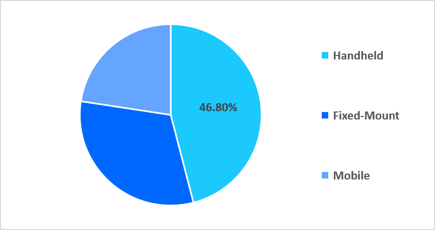 2d-barcode-reader-type-market-share