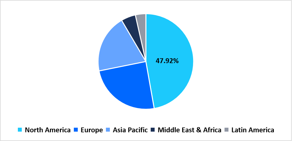 3d-bioprinted-human-tissue-regional-market-share