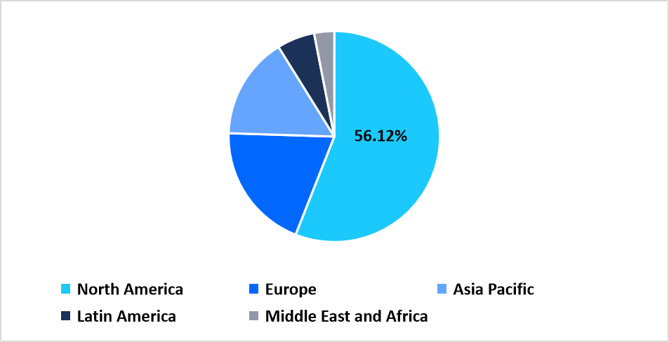 3d-imaging-distance-service-regional-market-share