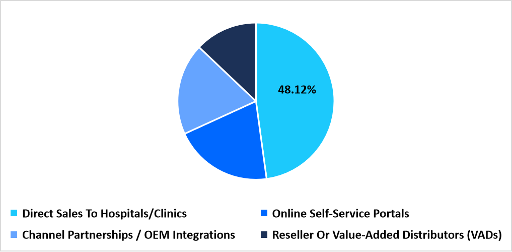 3d-imaging-distance-service-sales-method-market-share
