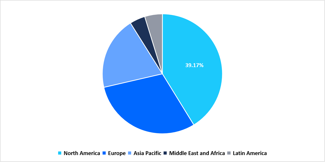 3d-scaffolds-region-market-share