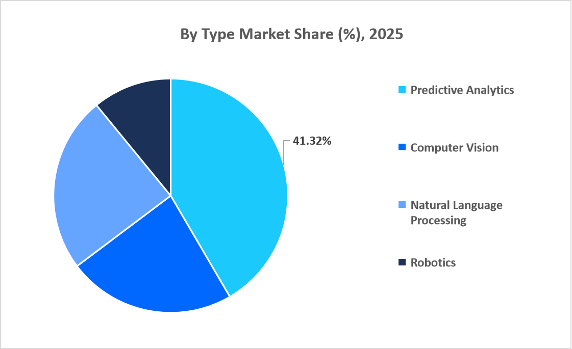AI-in-sports-market-by-type-market-share-2025