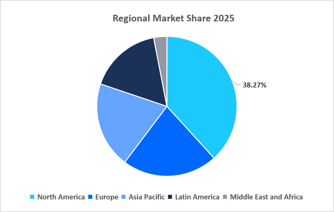 AI-in-sports-market-regional-market-share-2025