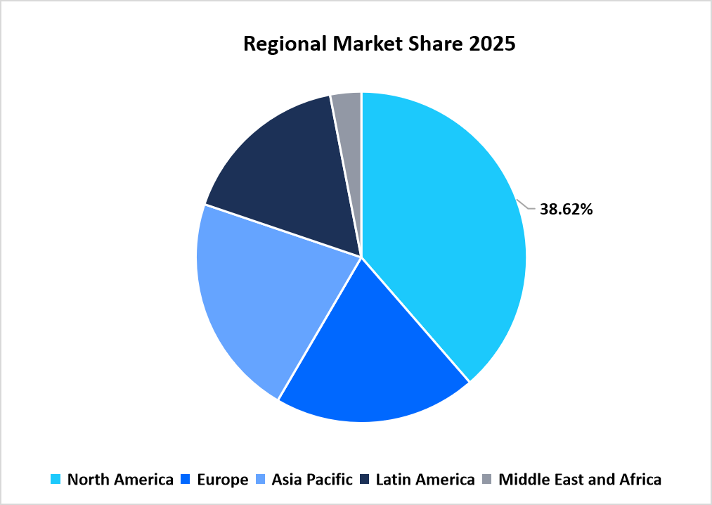 AI-productivity-tools-market-regional-market-share-2025
