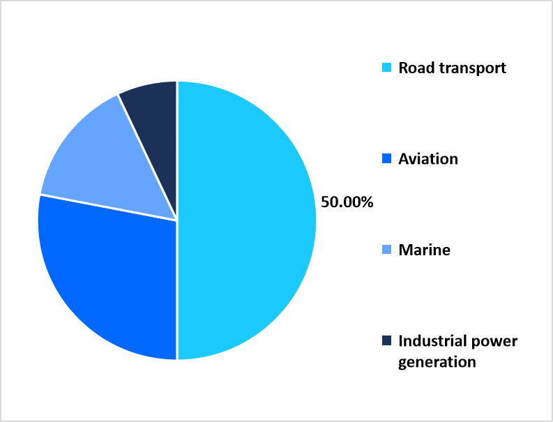 Application market share