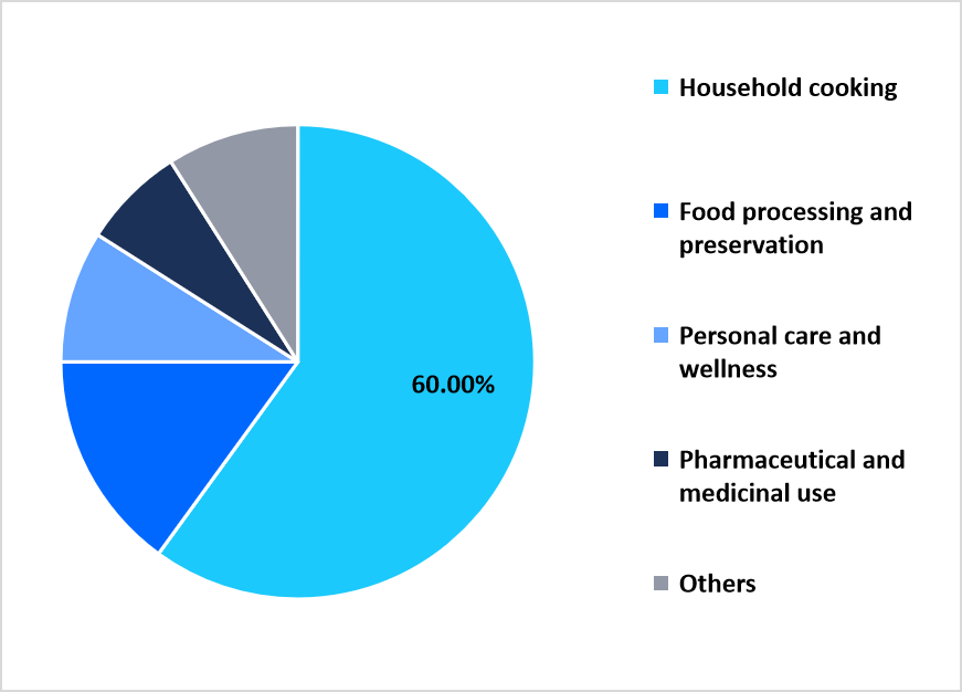 Application Market Share