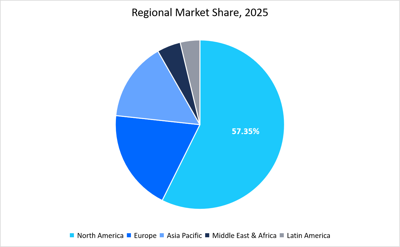 Cell Therapy Market Regional Market Share 2025