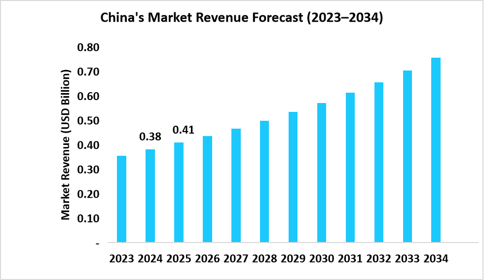 China's Fishing Vessel Market