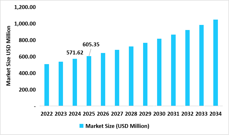 China NIMH Battery Market