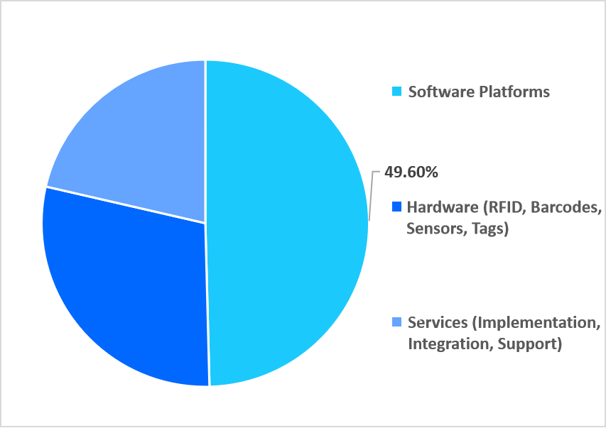 Component Share