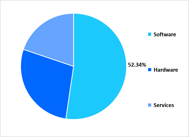 Component Share