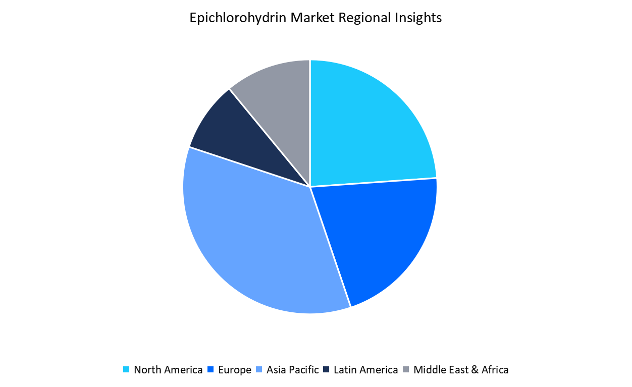 Epichlorohydrin-market-regional-insights