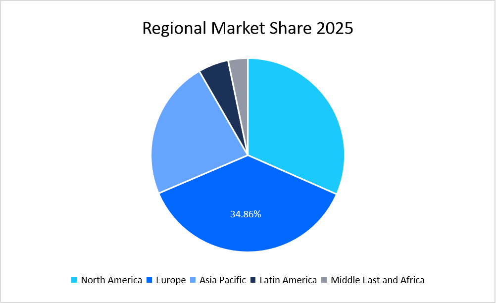 Fertility-Services-Market-Regional-Market-Share-2025