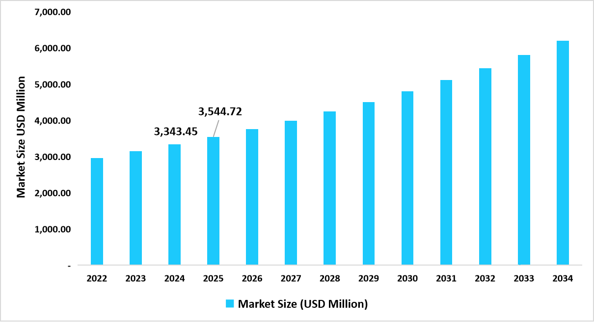 Germany Fertility Services Market