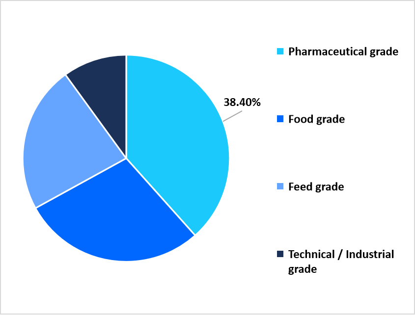 Grade market