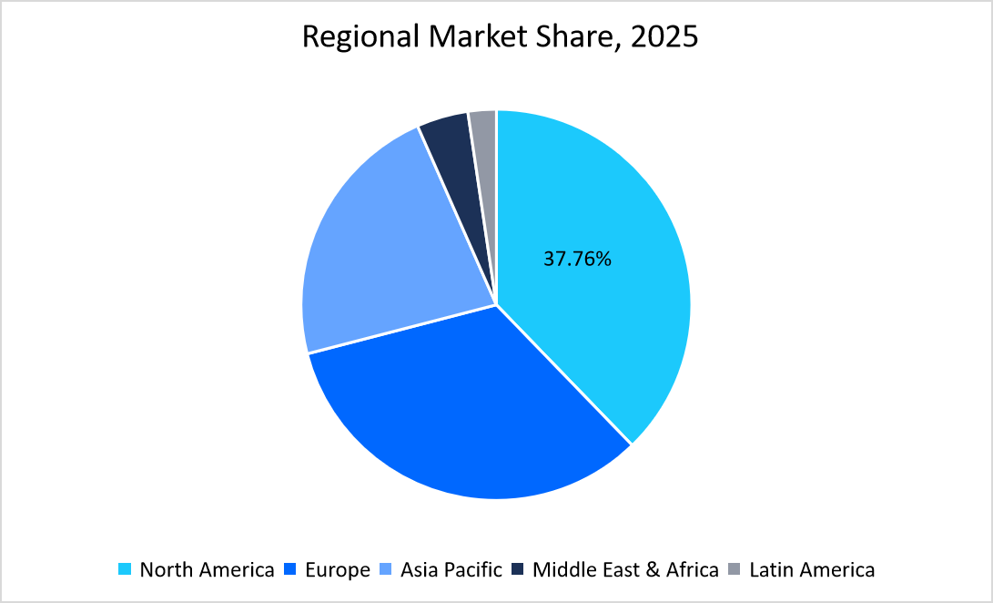 In-Vitro-Diagnostics-Market-Regional-Market-Share-2025