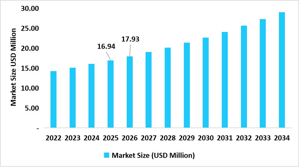 India Legumes market