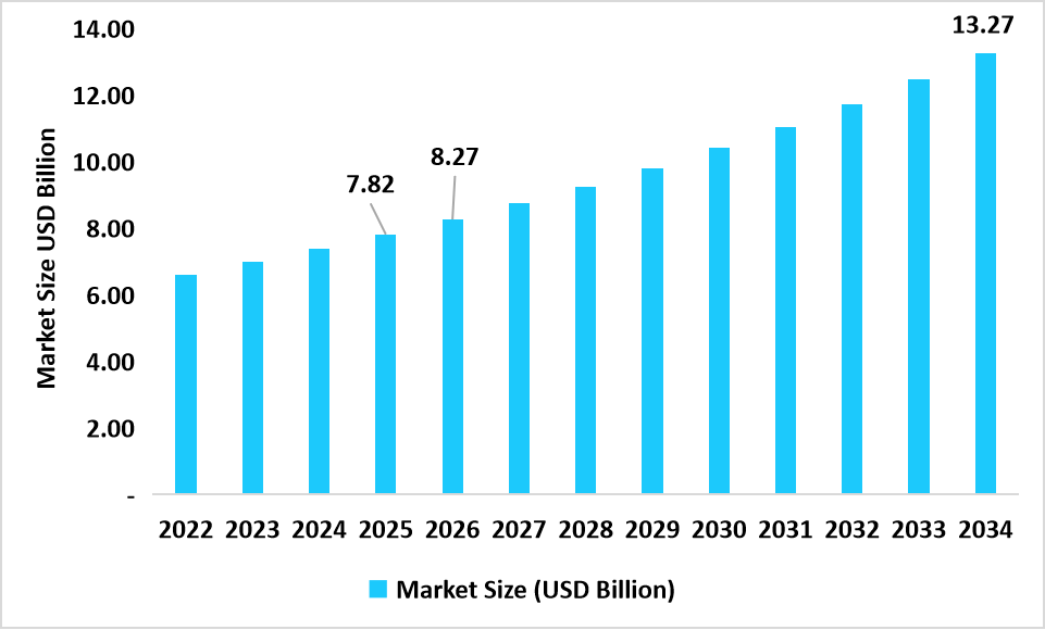 India Mustard Oil market