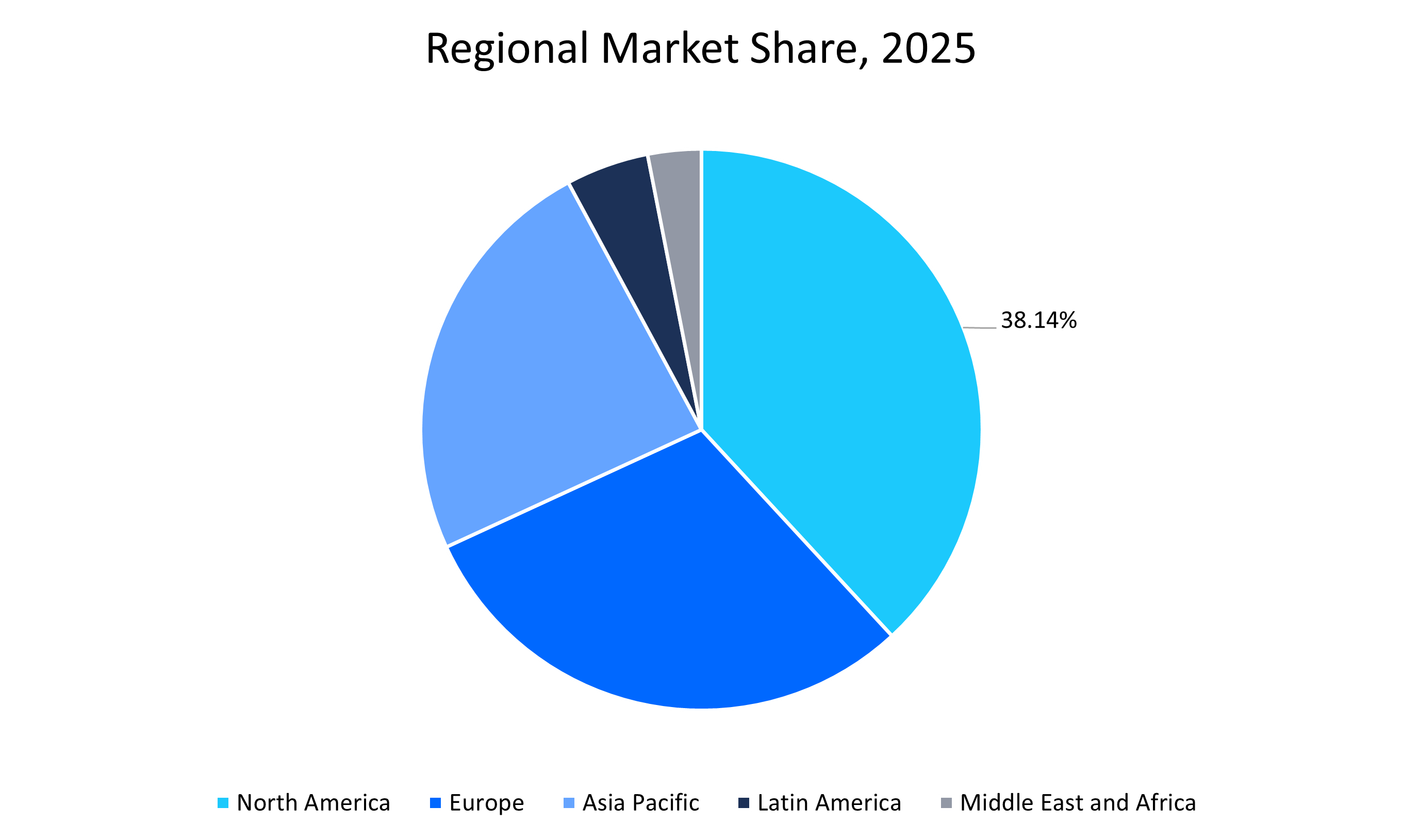 Oncology Biosimilar Market Regional Market Share-2025