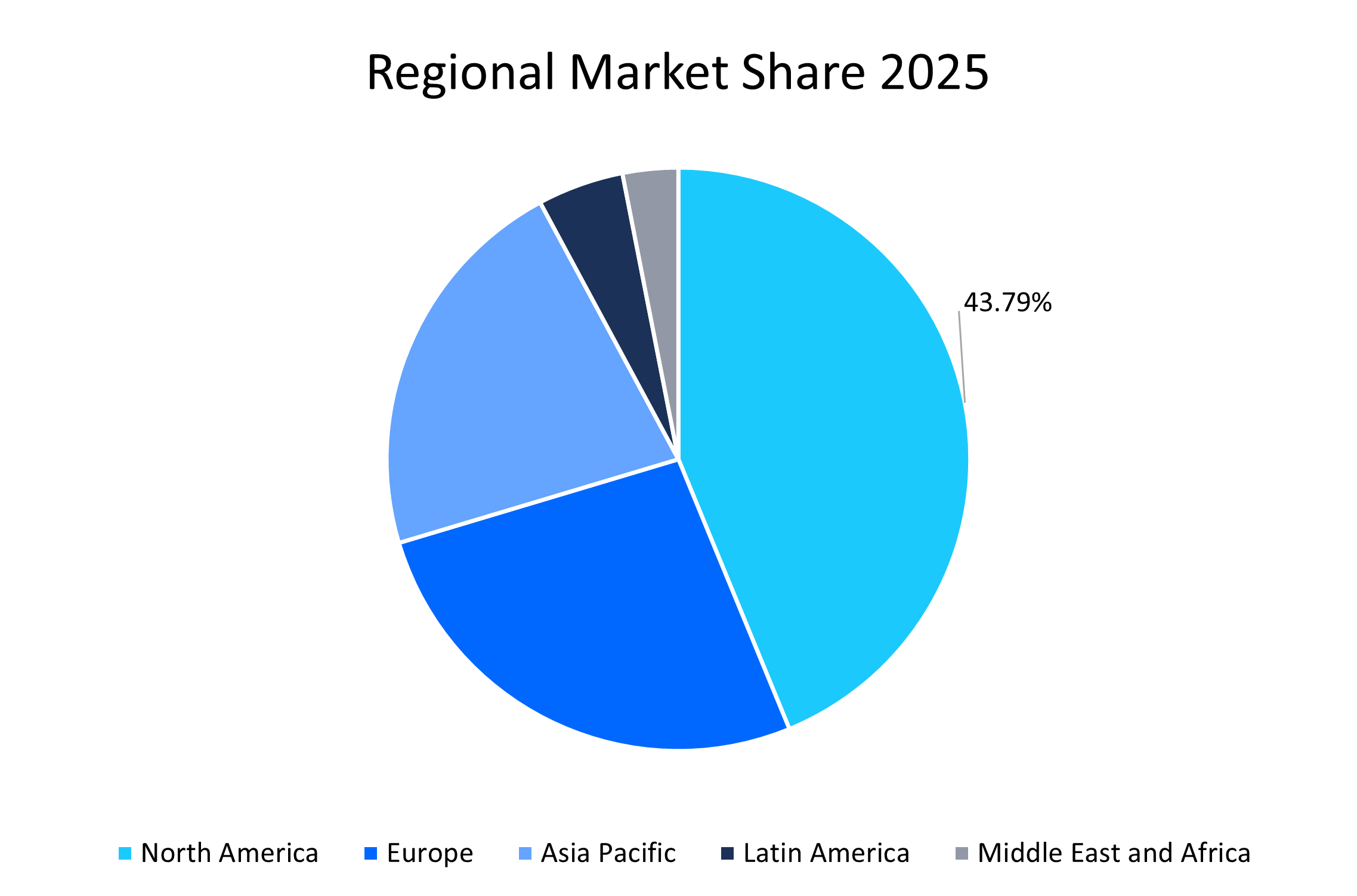 RNA-Therapeutics-Market-Regional-Market-Share-2025