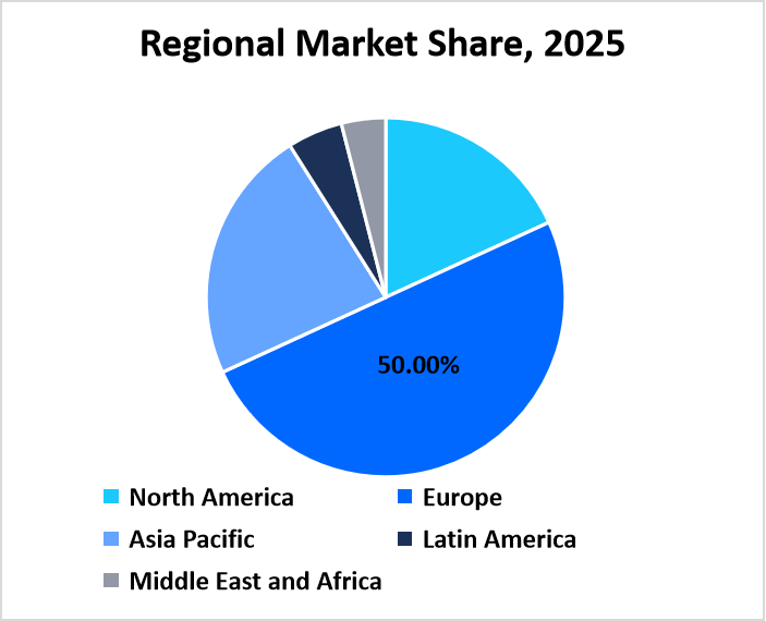 Regional Share Gelato