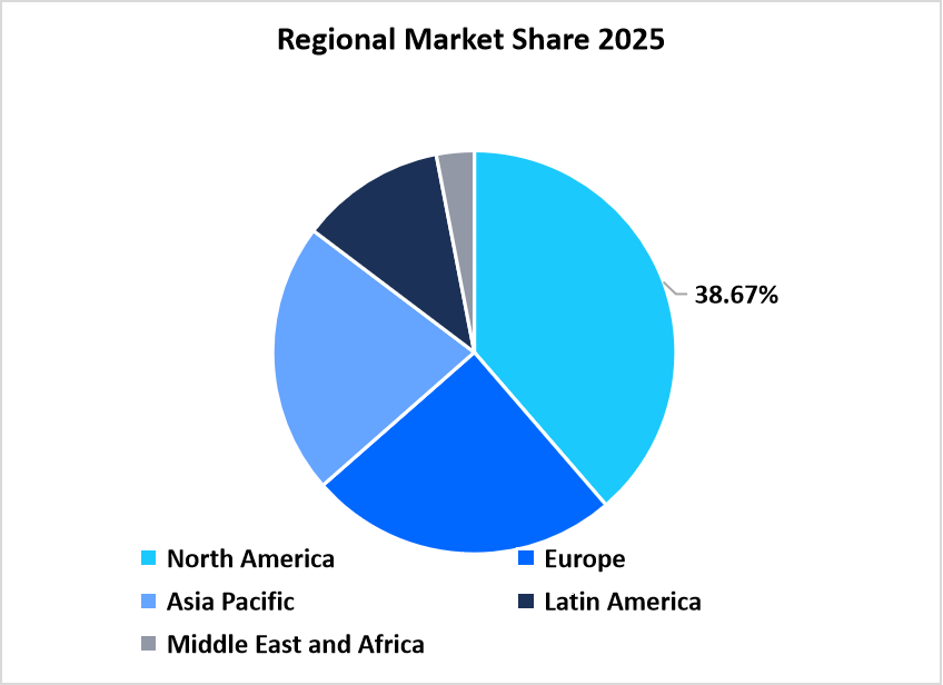 Regional Market Share