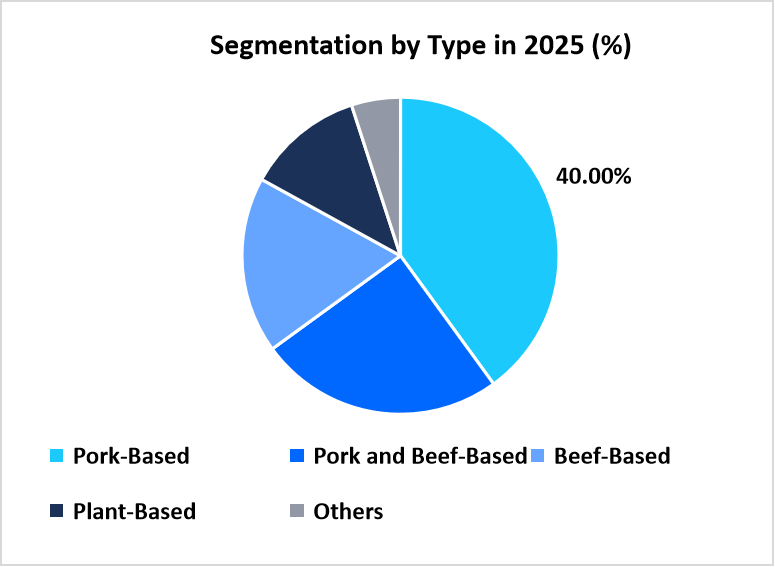 Segmentation