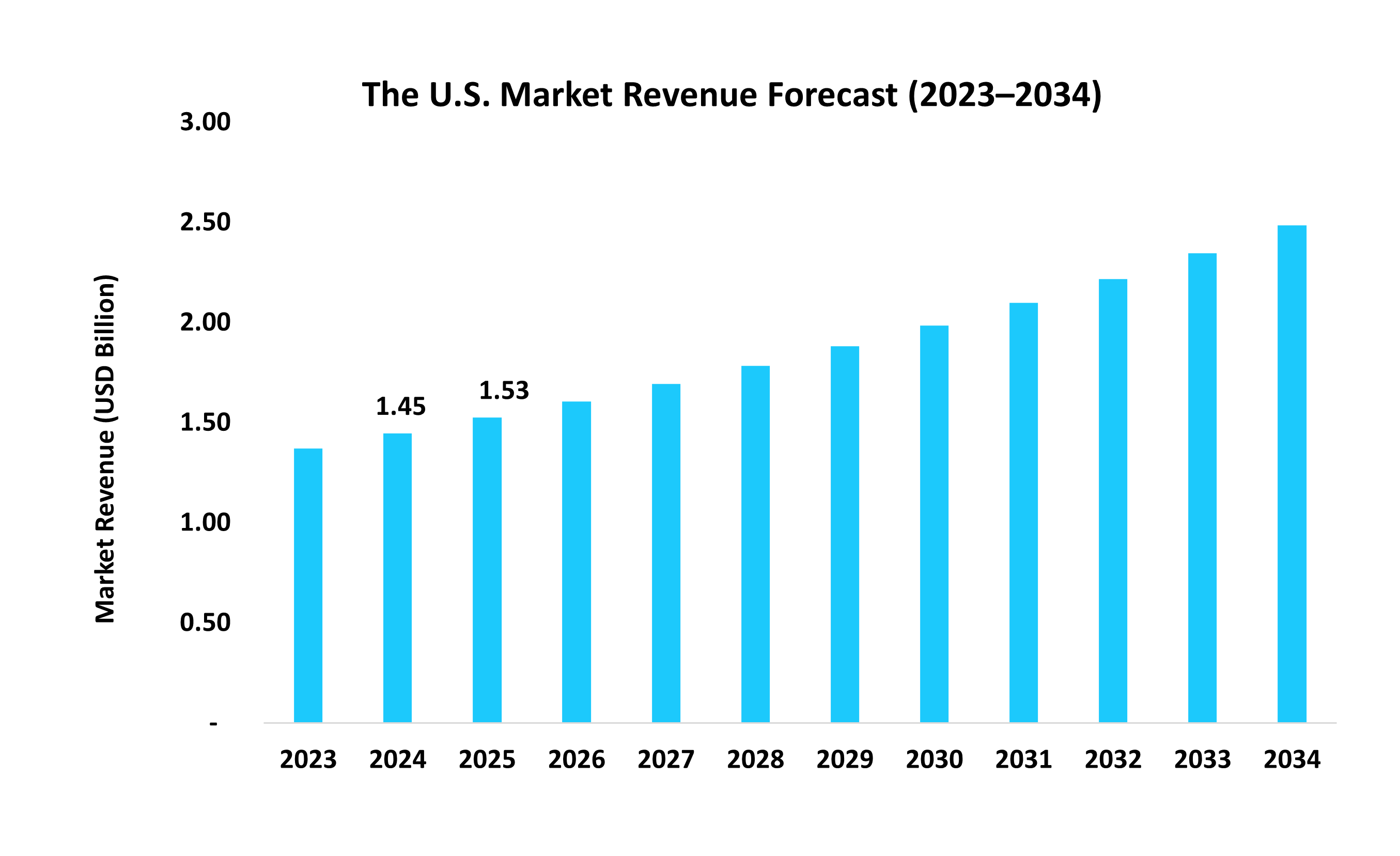 The-U.S.-residential-filters-market-revenue-forecast-2023–2034