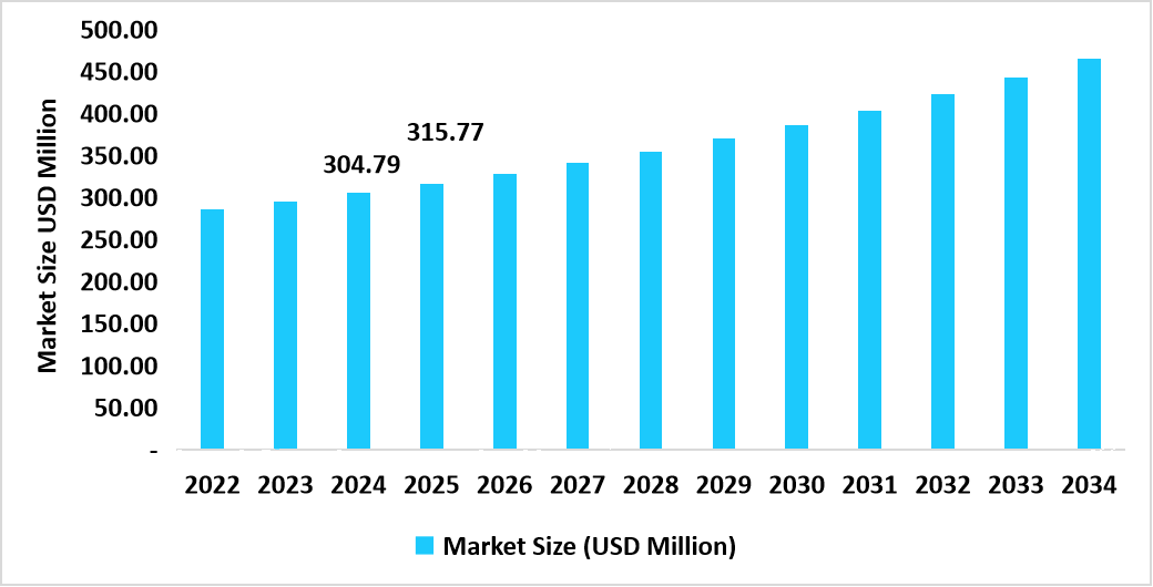 U.S. Barite Market Size