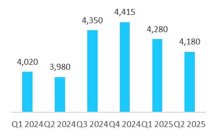 U.S. Herbicide Quarterly Price Trend