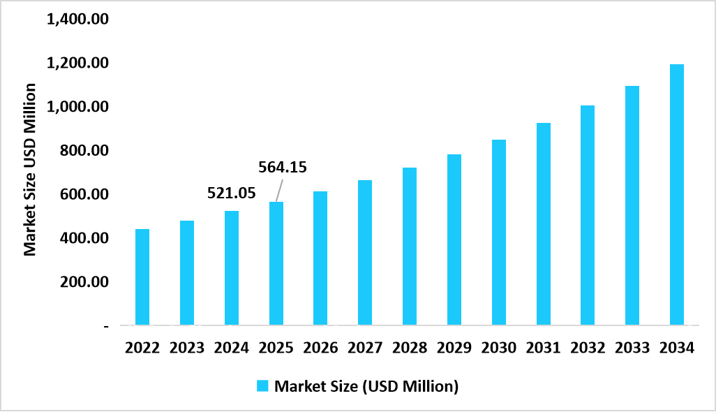 US Paralleling market