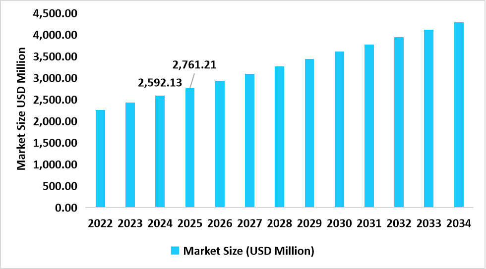 US Cognitive Analytics Market