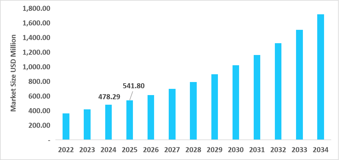U.S_Hyperkalemia_Drugs_Market_Size
