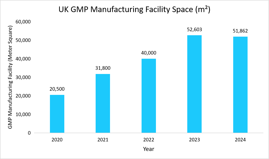 UK-GMP-manufacturing-facility-space-m²