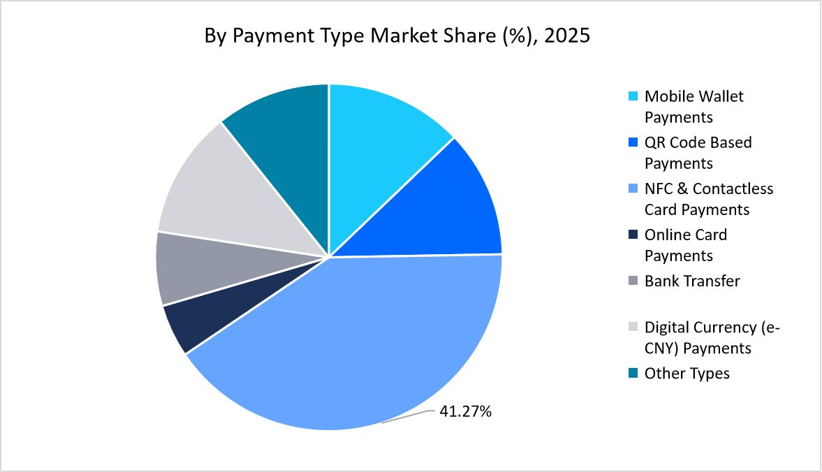 UK-digital-payments-market-by-payment-type-market-share-2025