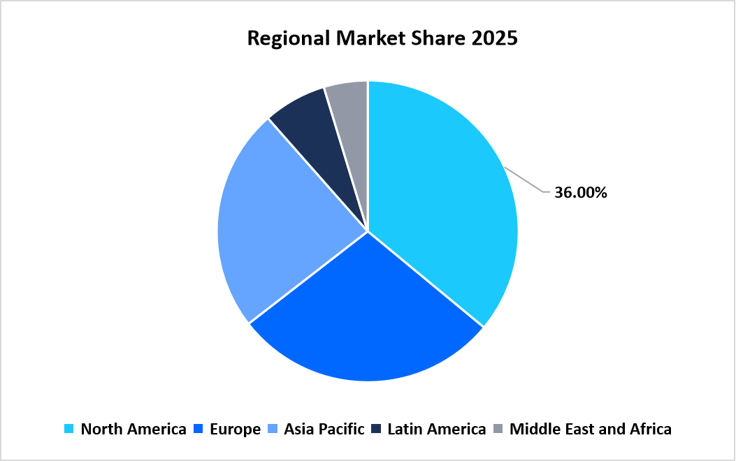 absorbent-glass-mat-battery-market-regional-market-share-in-2025