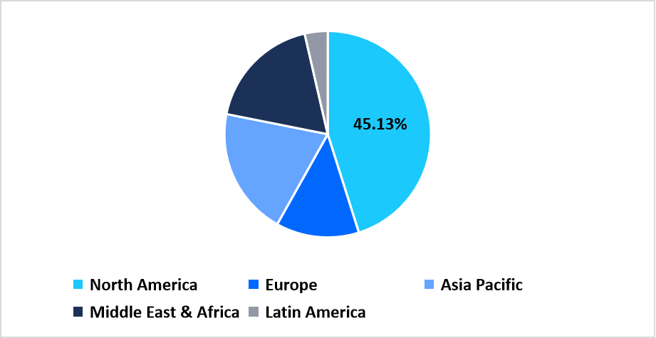 acromegaly-treatment-regional-market-share