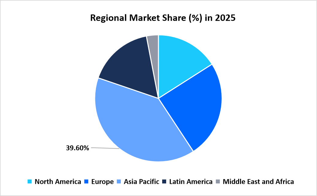 active-electronic-components-market-regional-market-share-in-2025