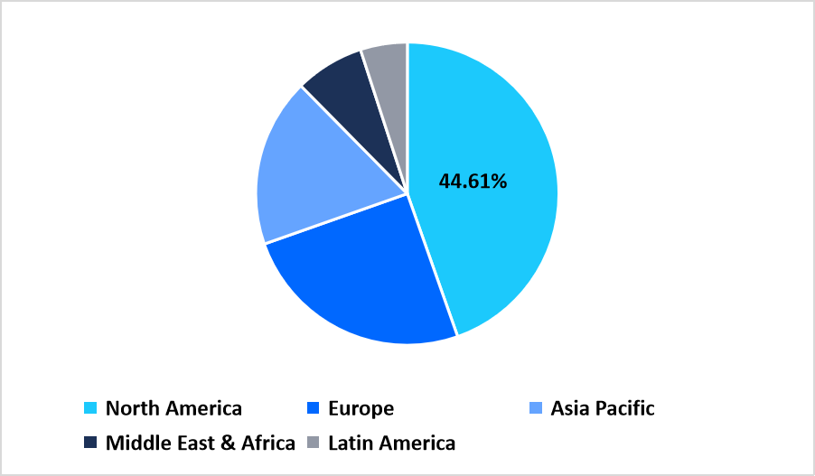 acute-wound-care-regional-market-share