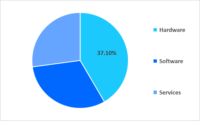 ai-data-center-component-market-share