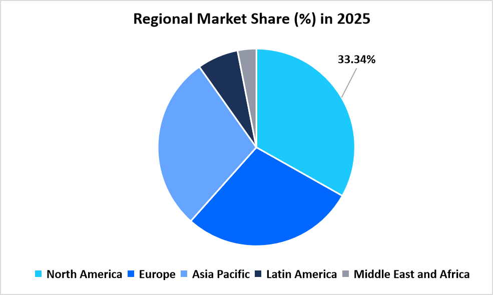 ai-in-medical-coding-market-regional-market-share-in-2025