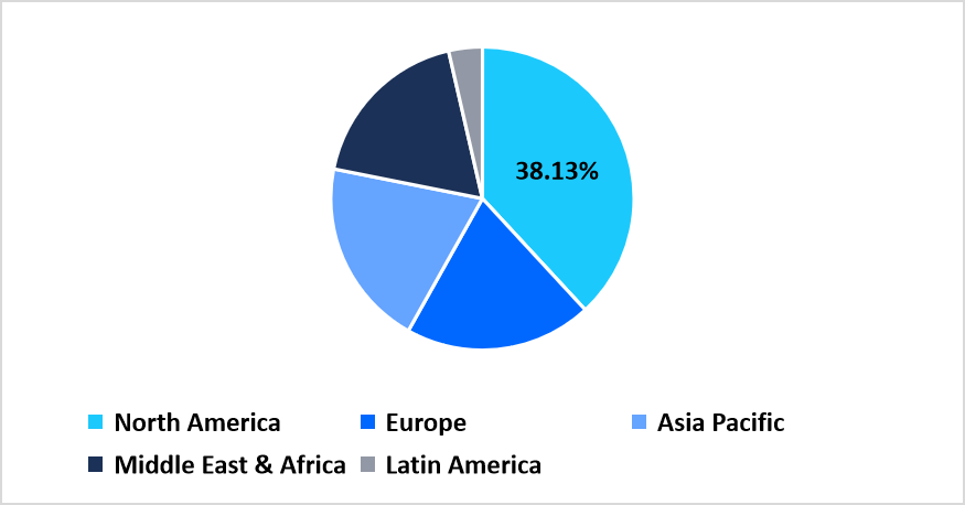 allergy-diagnostics-and-therapeutics-regional-market-share