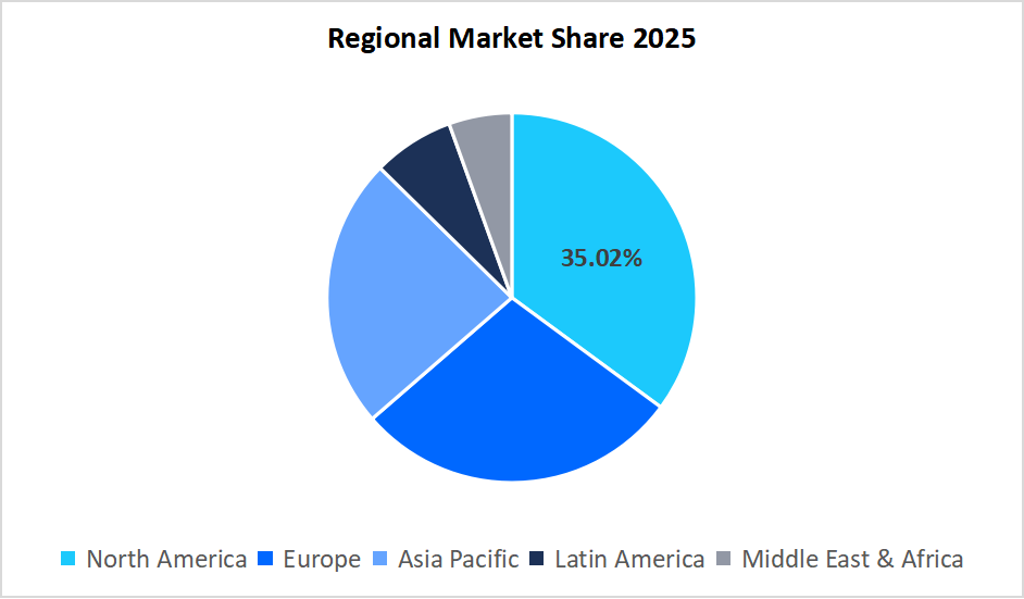 amphibious-vehicle-regional-market-share