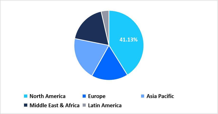 antibiotic-resistance-market-regional-market-share